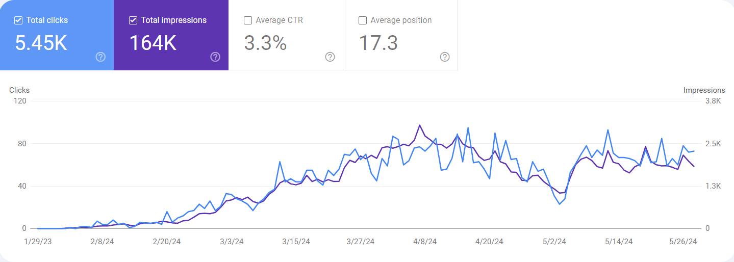 Creare Magazin Shopify 18 Optimizare SEO - Diva Style