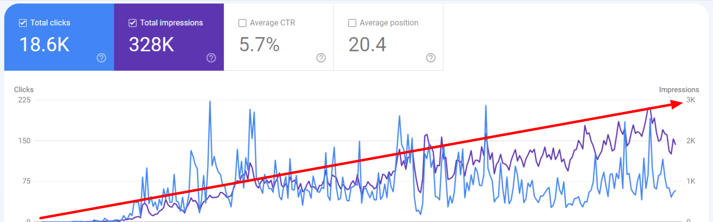 Optimizare SEO - VeroNic
