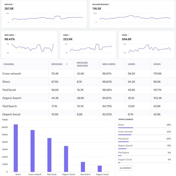 Studiu de Caz: peste 1 milion de afisari in Google pentru un Magazin Online de Broderie prin Redesign & SEO & SEM 24 evolutie site cadouri