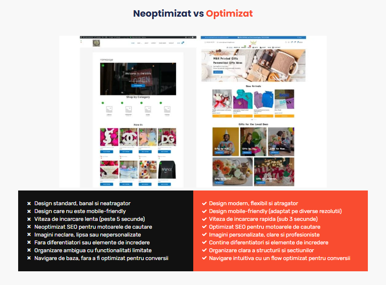 Cât costă un site web de prezentare în 2025? Ghid util cu recomandări 2 neoptimizat vs optimizat