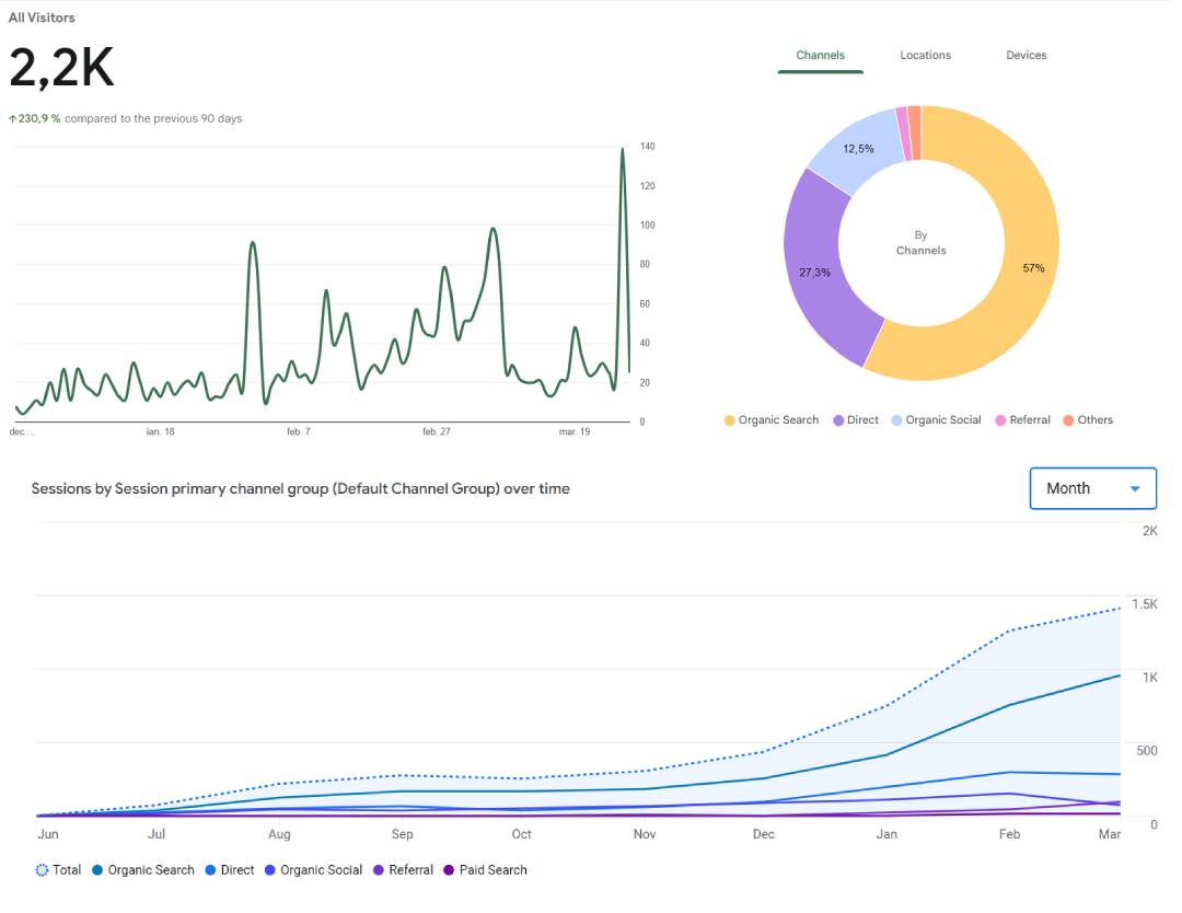 Optimizare SEO 11 487358400_9203129326462333_3725810712748688810_n