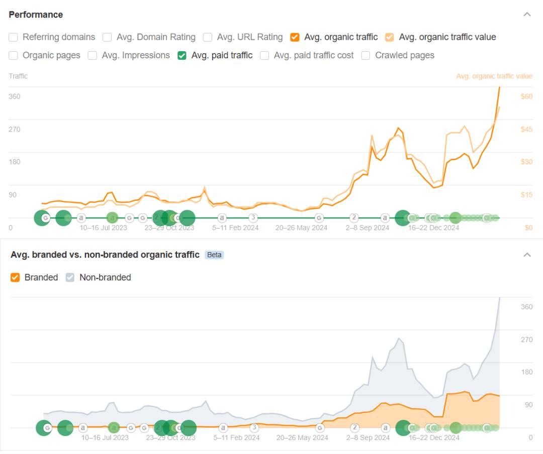 Optimizare SEO 13 raport-evolutie-ava-2