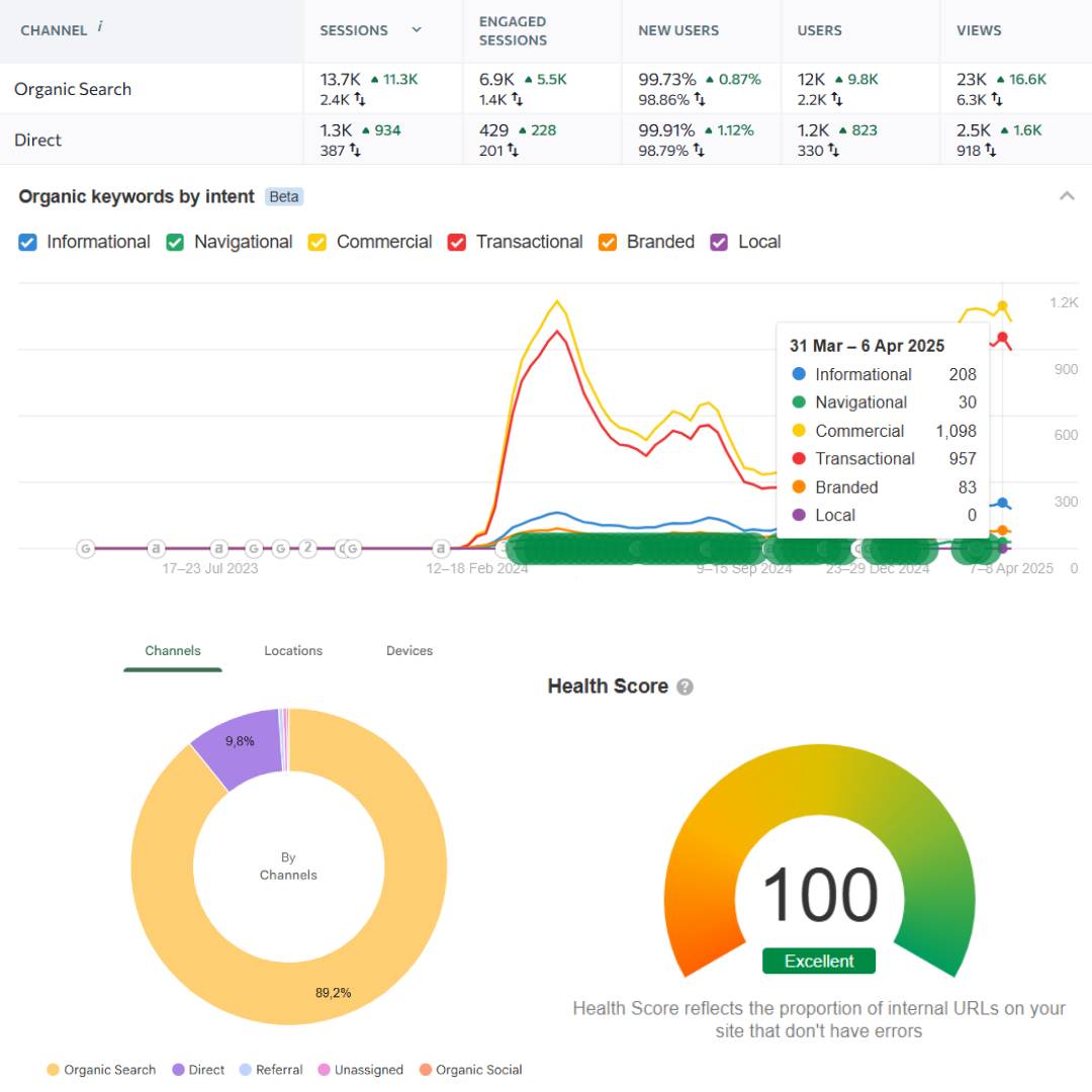 Optimizare SEO 17 489737455_9291922387583026_5098157544345654284_n