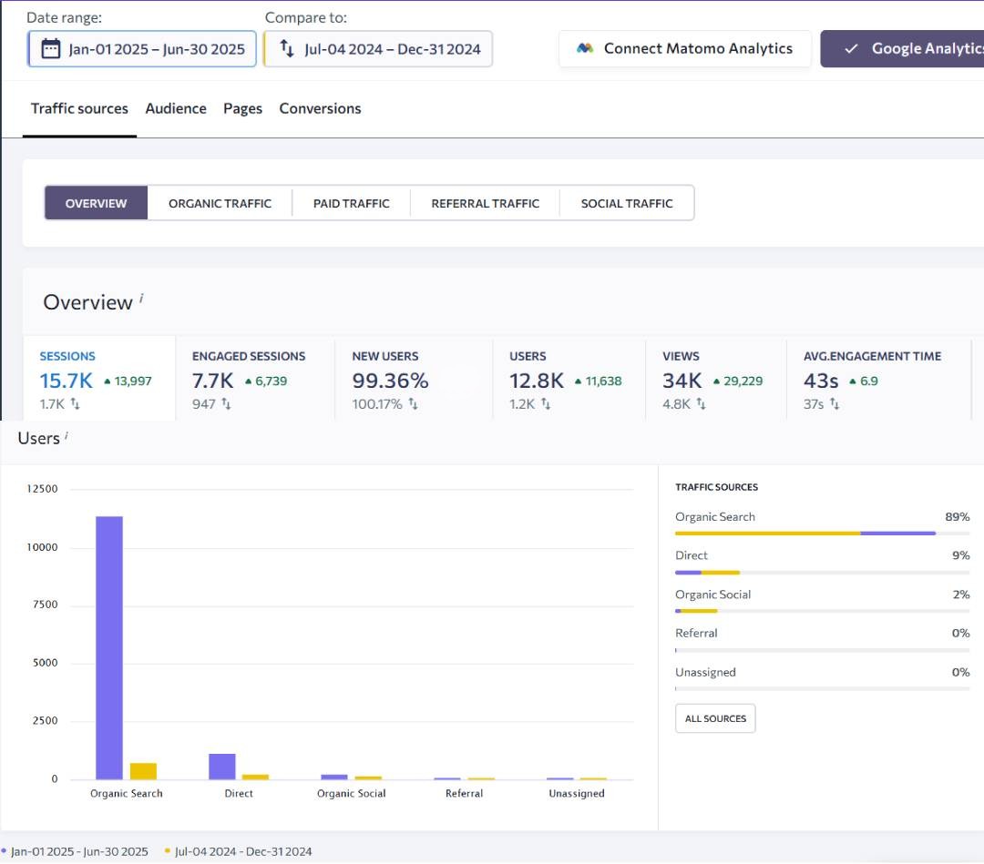 evolutie site evenimente 5