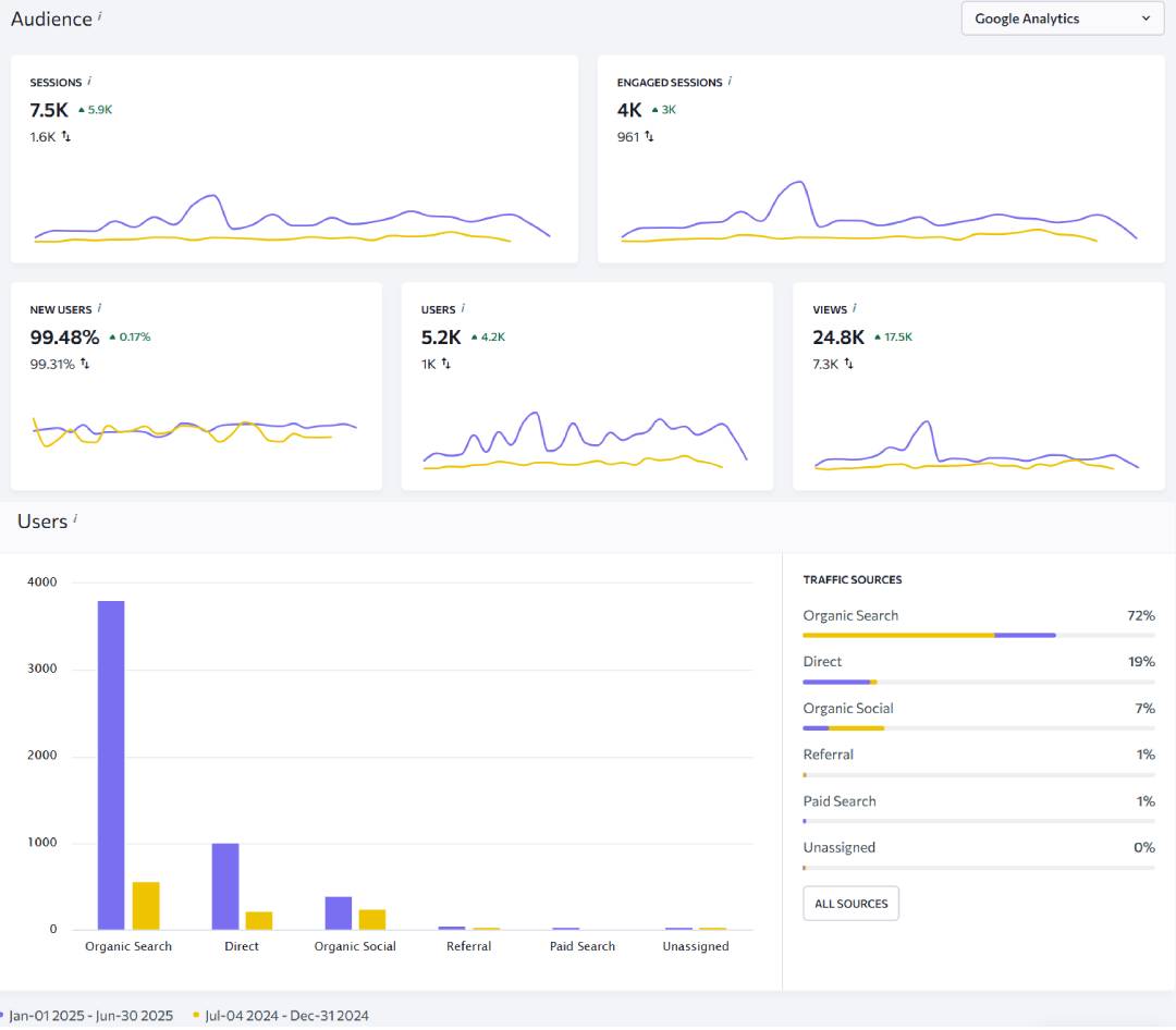 evolutie site florarie