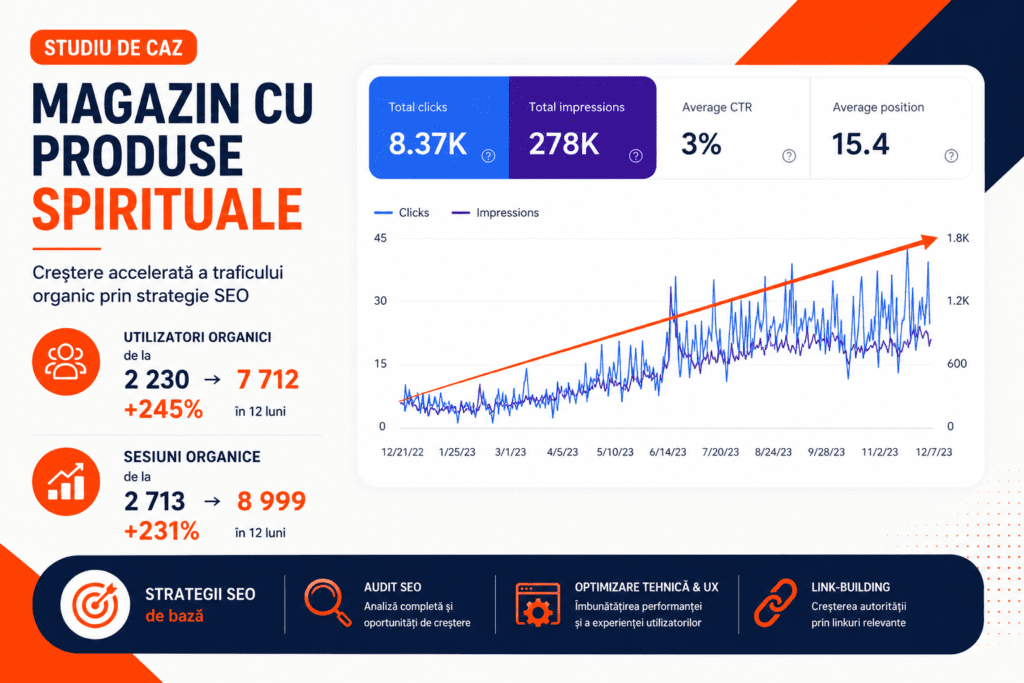 Studiu de Caz SEO: +7000 Vizitatori pentru un Magazin Online de Spiritualitate prin Redesign & SEO