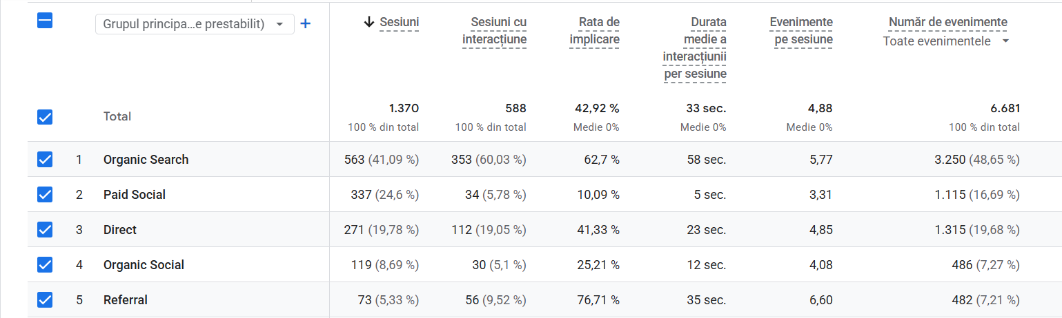 Studiu de caz: creșterea vizibilității online pentru un cabinet de psihologie prin redesign, UX și SEO 2 Screenshot 2026 08 19 122807