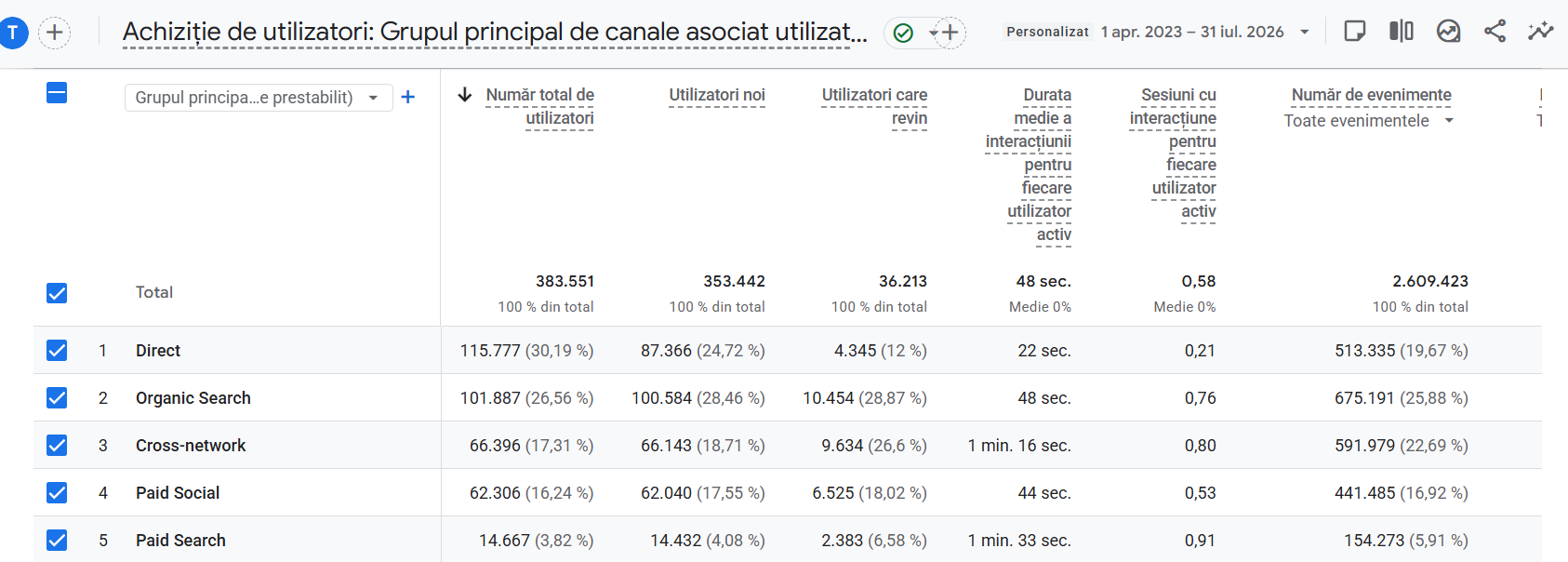 Studiu de Caz: peste 5 milioane de afisari in Google pentru un Magazin Online de Broderie prin Redesign & SEO & SEM 1 date google analytics proiect broderie